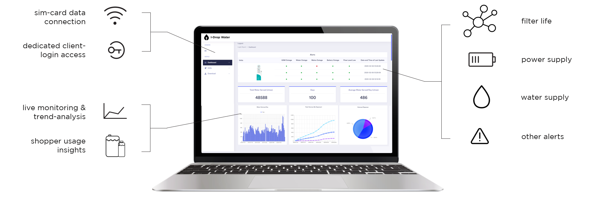 I-Drop dashboard on laptop